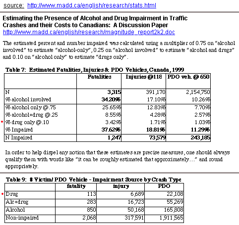 MADD report